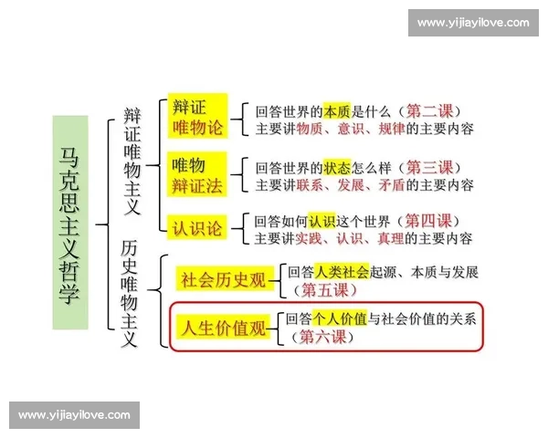 围绕价值实现优化路径探索与实践策略分析